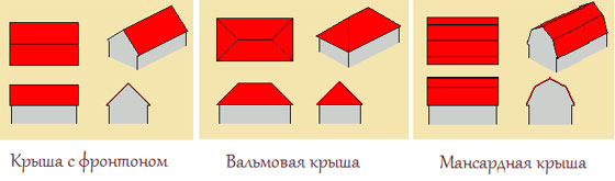 Варианты двускатных крыш